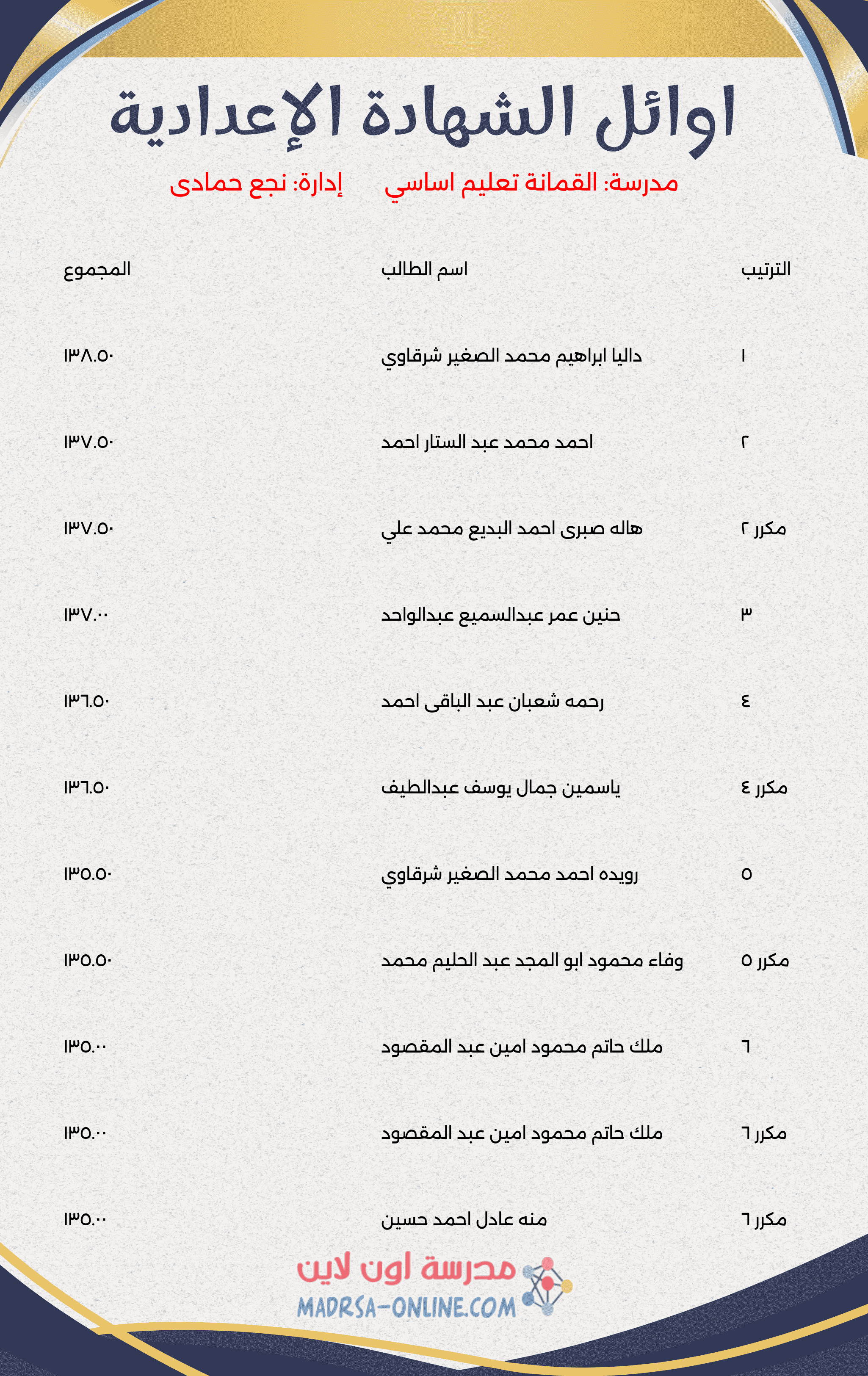 Top Students Certificate